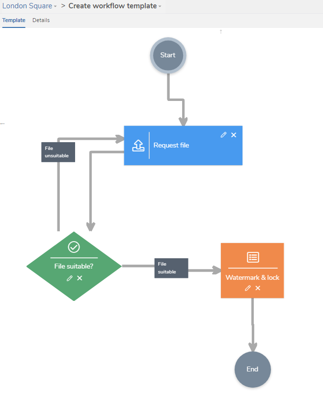 decision task path outcome